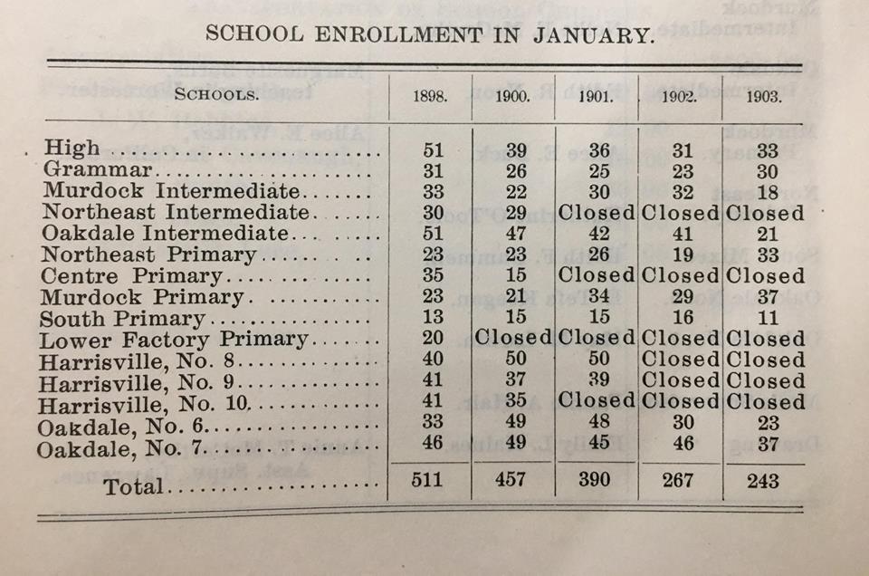 PrimarySchools, school record 