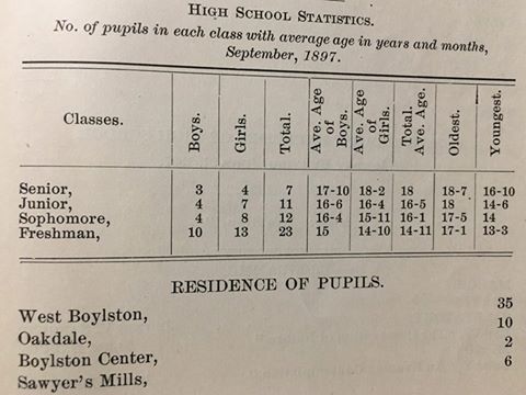 StatisticsSchool, records 