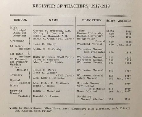 Teachers, registry 