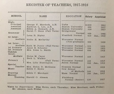 Teachers, registry